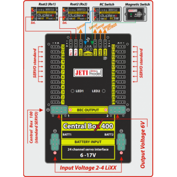 Central Box 400 + 2 odbiorniki Rsat2 + przełącznik RCSW - Jeti Model