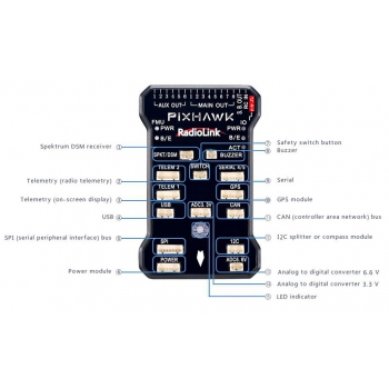 Kontroler lotu PIXHAWK - RadioLink